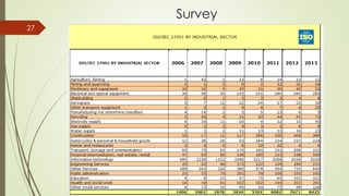 Survey
27
 