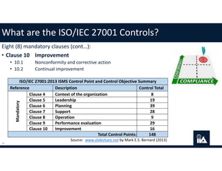 Isms Performance Report Information security management system (isms) overview | PDF