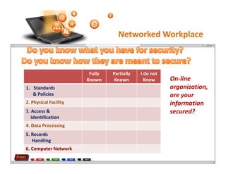 Information Security at the Workplace | PDF