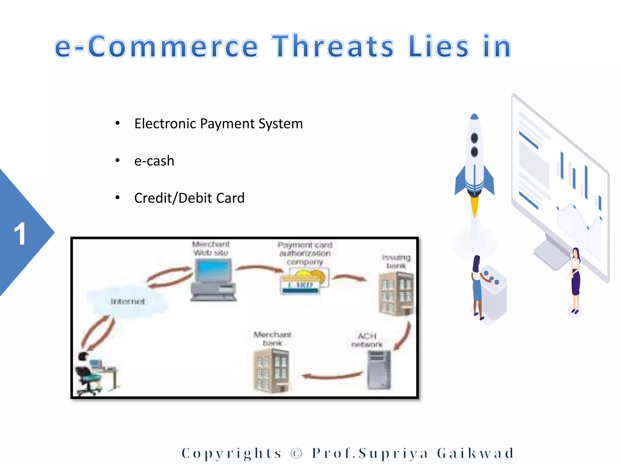 1
• Electronic Payment System
• e-cash
• Credit/Debit Card
 