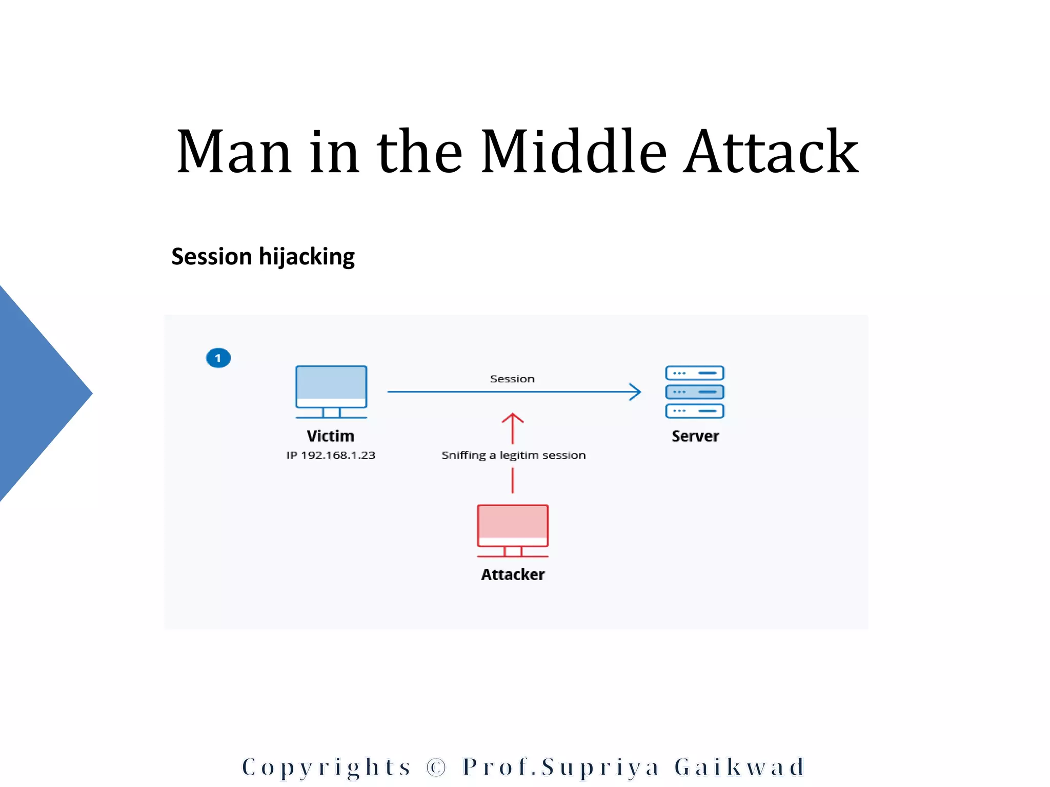 Man in the Middle Attack
Session hijacking
 