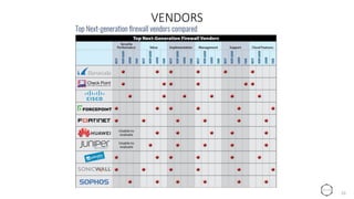 VENDORS
10
 