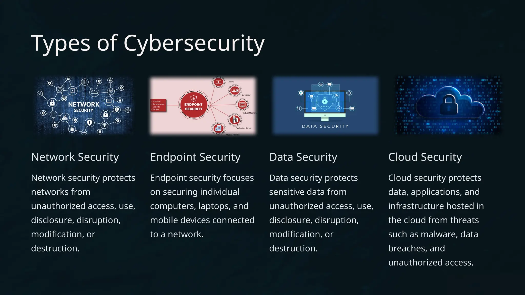 Types of Cybersecurity
Network Security
Network security protects
networks from
unauthorized access, use,
disclosure, disruption,
modification, or
destruction.
Endpoint Security
Endpoint security focuses
on securing individual
computers, laptops, and
mobile devices connected
to a network.
Data Security
Data security protects
sensitive data from
unauthorized access, use,
disclosure, disruption,
modification, or
destruction.
Cloud Security
Cloud security protects
data, applications, and
infrastructure hosted in
the cloud from threats
such as malware, data
breaches, and
unauthorized access.
 