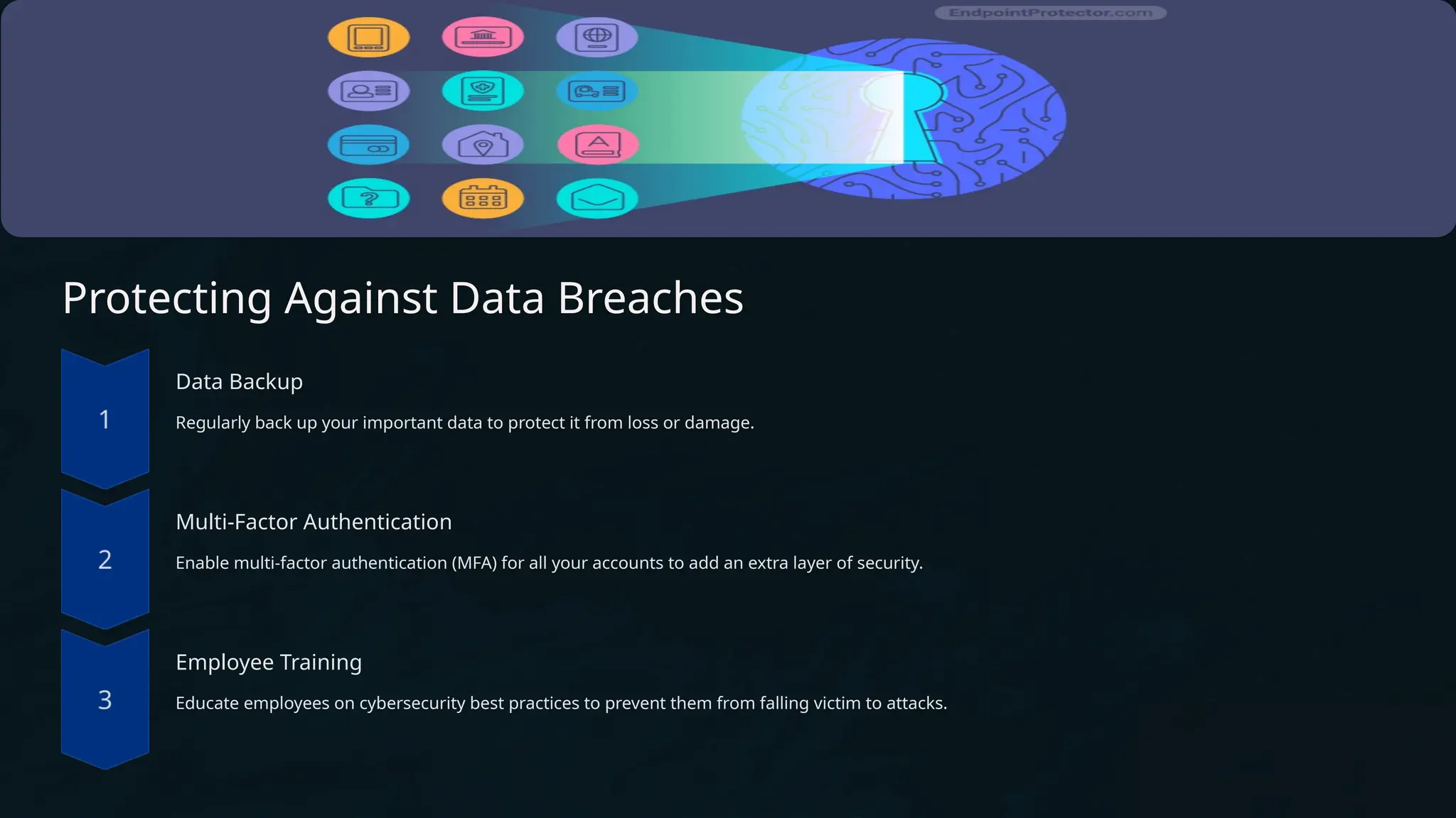 Protecting Against Data Breaches
Data Backup
Regularly back up your important data to protect it from loss or damage.
Multi-Factor Authentication
Enable multi-factor authentication (MFA) for all your accounts to add an extra layer of security.
Employee Training
Educate employees on cybersecurity best practices to prevent them from falling victim to attacks.
 