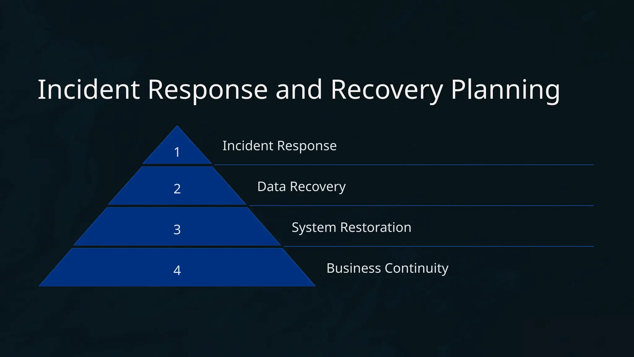 Incident Response and Recovery Planning
1 Incident Response
2 Data Recovery
3 System Restoration
4 Business Continuity
 