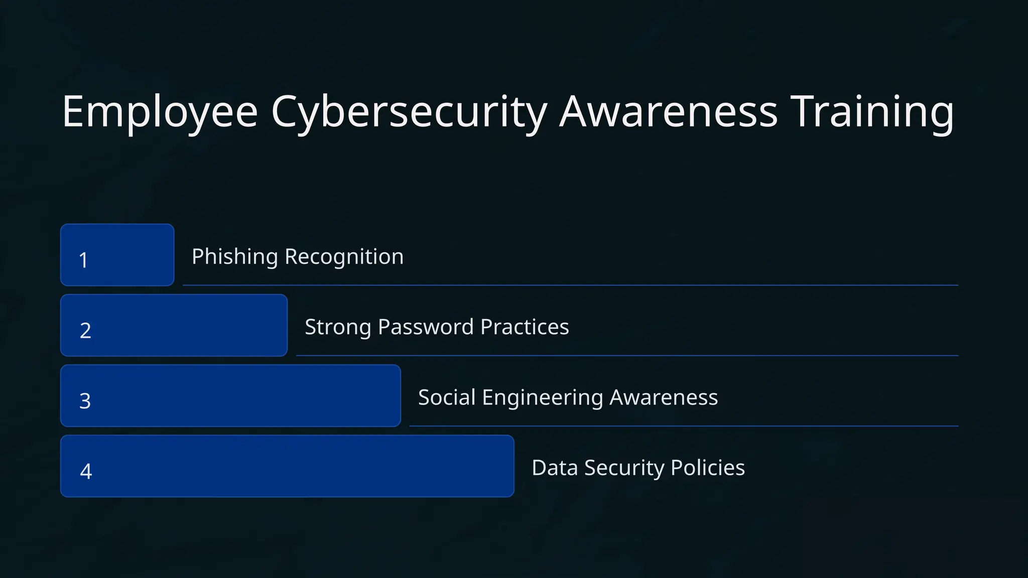 Employee Cybersecurity Awareness Training
1 Phishing Recognition
2 Strong Password Practices
3 Social Engineering Awareness
4 Data Security Policies
 