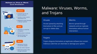 Malware: Viruses, Worms,
and Trojans
Viruses
Viruses spread by attaching
themselves to files and can
corrupt or delete data.
Worms
Worms spread through
networks and can replicate
themselves without human
intervention.
Trojans
Trojans disguise themselves as legitimate software but contain
malicious code that can steal data or damage your system.
 