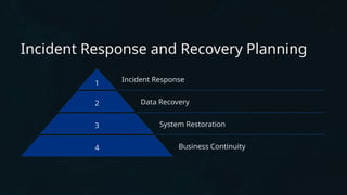 Incident Response and Recovery Planning
1 Incident Response
2 Data Recovery
3 System Restoration
4 Business Continuity
 