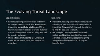 The Evolving Threat Landscape
Sophistication
• Hackers are using advanced tools and clever
techniques to carry out attacks. For example,
they might use artificial intelligence (AI) to
find weaknesses in systems or create malware
that can change itself to avoid being detected
by security software.
• These attacks are harder to spot, making it
easier for hackers to break into systems or
steal data.
Targeting
• Instead of attacking randomly, hackers are now
focusing on specific individuals, companies, or
industries. They carefully research their targets
to find the best way to attack.
• For example, they might send fake emails
(called phishing) that look like they come from
a trusted source, tricking people into giving
away personal information or clicking on
harmful links.
 
