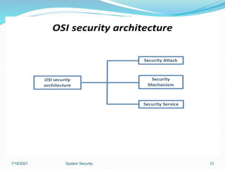 7/16/2021 System Security 13
 