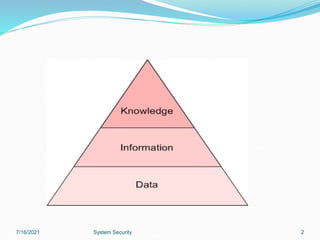 7/16/2021 System Security 2
 
