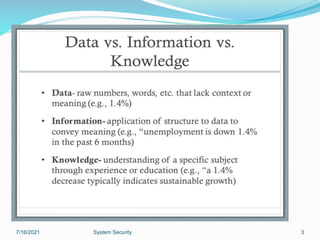 7/16/2021 System Security 3
 