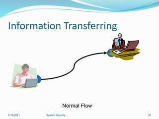 31
Information Transferring
Normal Flow
7/16/2021 System Security
 