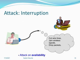 33
Attack: Interruption
Cut wire lines,
Jam wireless
signals,
Drop packets,
• Attack on availability
7/16/2021 System Security
 