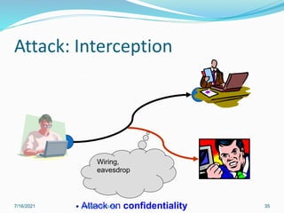35
Attack: Interception
Wiring,
eavesdrop
• Attack on confidentiality
7/16/2021 System Security
 