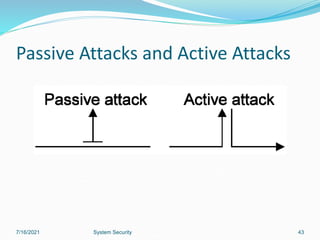 43
Passive Attacks and Active Attacks
7/16/2021 System Security
 