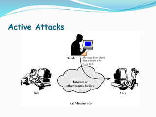 Active Attacks
 