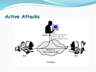Active Attacks
 
