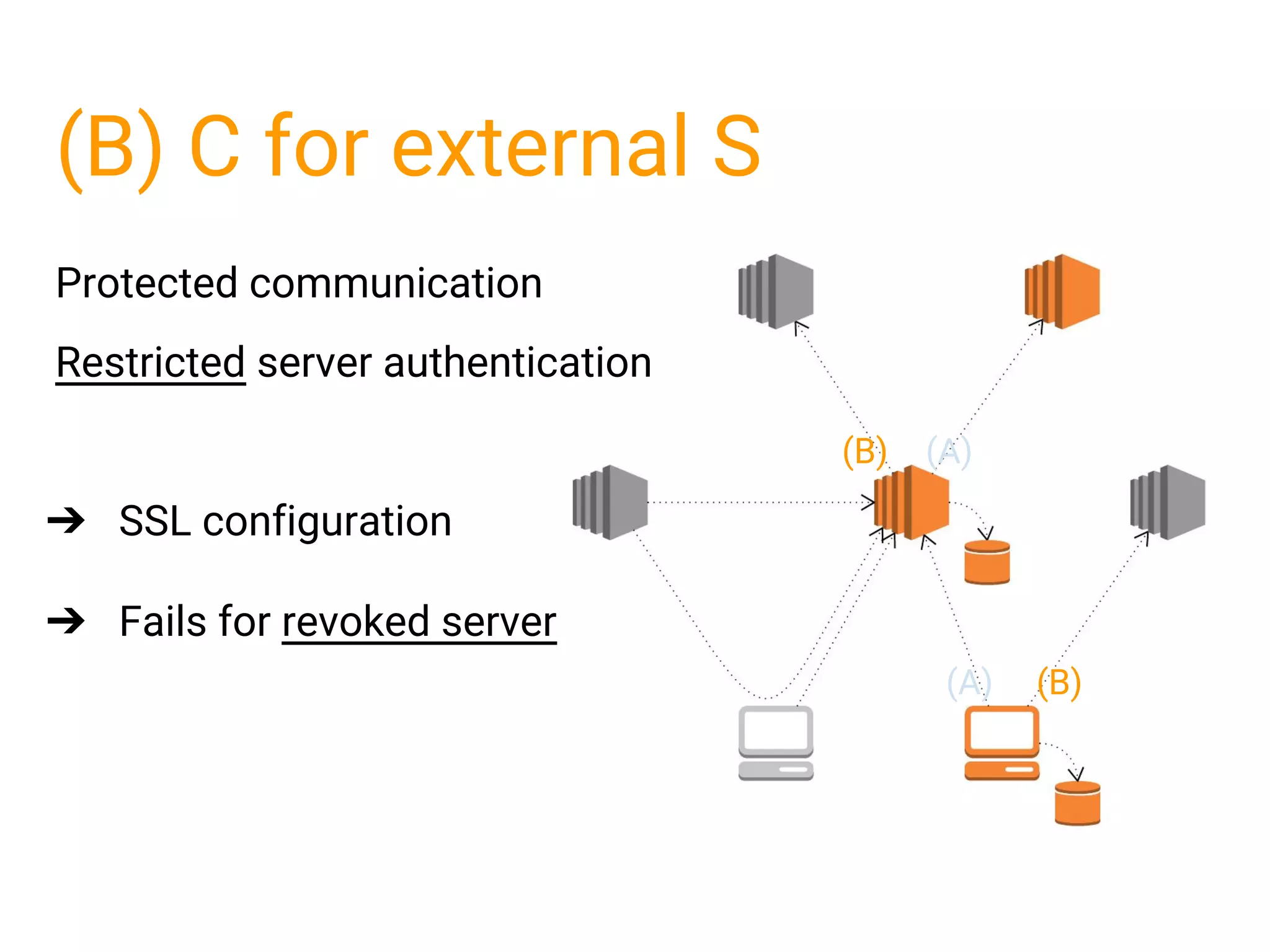 Protected communication Restricted server authentication ➔ SSL configuration ➔ Fails for revoked server (B) C for external S (A) (A) (B) (B) 