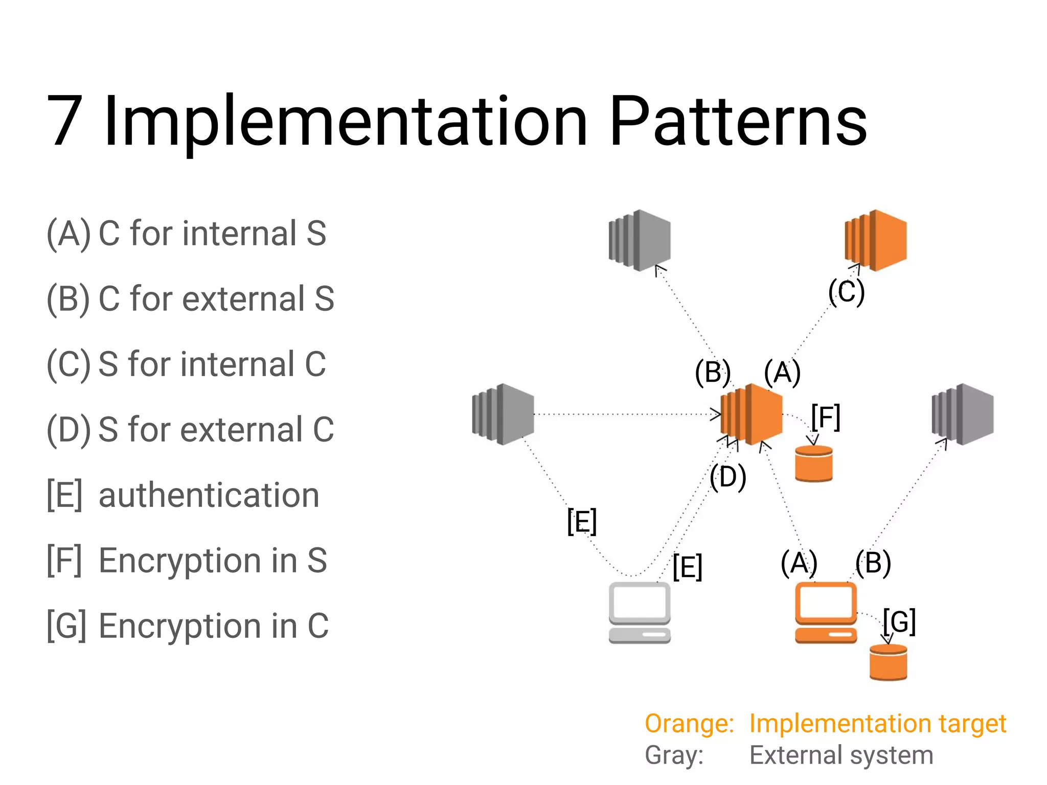 (D) S for external C [F] Encryption in S [G] Encryption in C [E] authentication (C) S for internal C (B) C for external S 7 Implementation Patterns (A) C for internal S (A) (A) (B) (B) (C) (D) [F] [G] [E] [E] Orange: Implementation target Gray: External system 