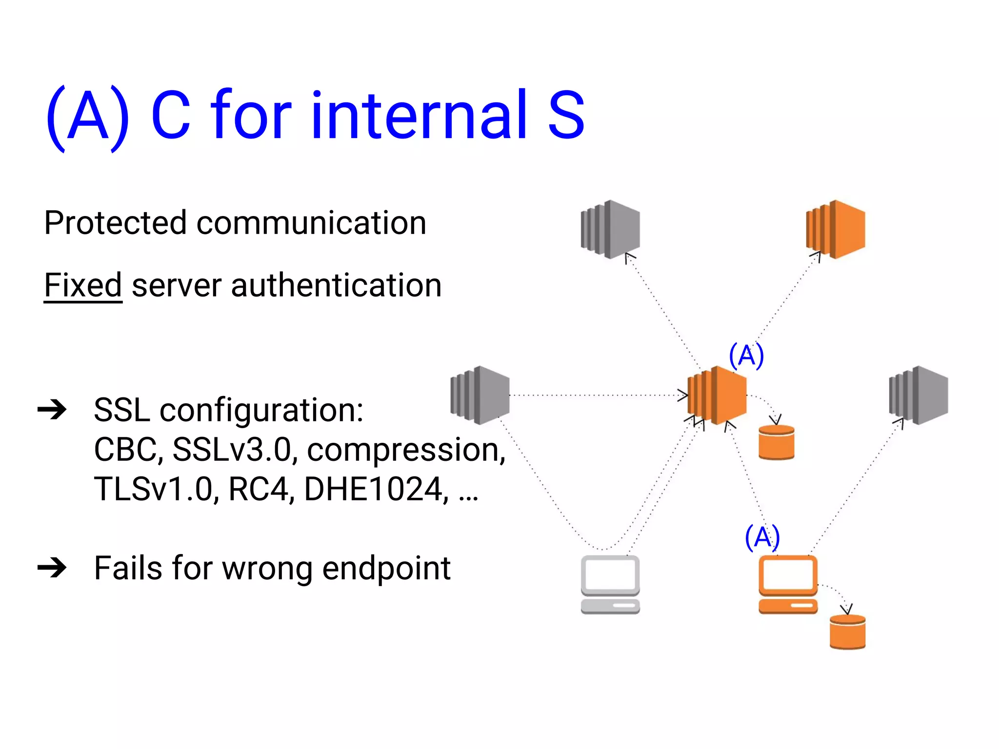 Protected communication Fixed server authentication ➔ SSL configuration: CBC, SSLv3.0, compression, TLSv1.0, RC4, DHE1024, … ➔ Fails for wrong endpoint (A) C for internal S (A) (A) 