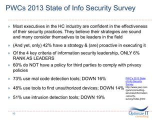 PWCs 2013 State of Info Security Survey
 Most executives in the HC industry are confident in the effectiveness
of their security practices. They believe their strategies are sound
and many consider themselves to be leaders in the field
 (And yet, only) 42% have a strategy & (are) proactive in executing it
 Of the 4 key criteria of information security leadership, ONLY 6%
RANK AS LEADERS
 60% do NOT have a policy for third parties to comply with privacy
policies
 73% use mal code detection tools; DOWN 16%
 48% use tools to find unauthorized devices; DOWN 14%
 51% use intrusion detection tools; DOWN 19%
10
PWC’s 2013 State
of Info Security
Survey,
http://www.pwc.com
/gx/en/consulting-
services/information
-security-
survey/index.jhtml
 