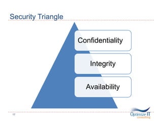 Security Triangle
Confidentiality
Integrity
Availability
17
 