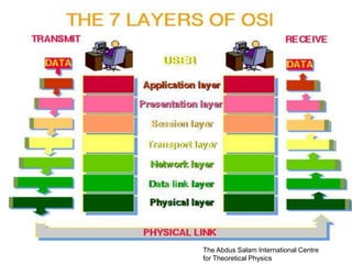 The Abdus Salam International Centre
for Theoretical Physics
 