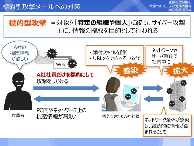 企業で取り組む情報セキュリティの基礎 事例編 実績1 700件以上の ヒューマンサイエンス