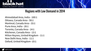 Regions with Low Demand in 2014
Ahmedabad Area, India - 100:1
Ottawa, Canada Area - 50:1
Montreal, Canada Area - 33:1
Pune...