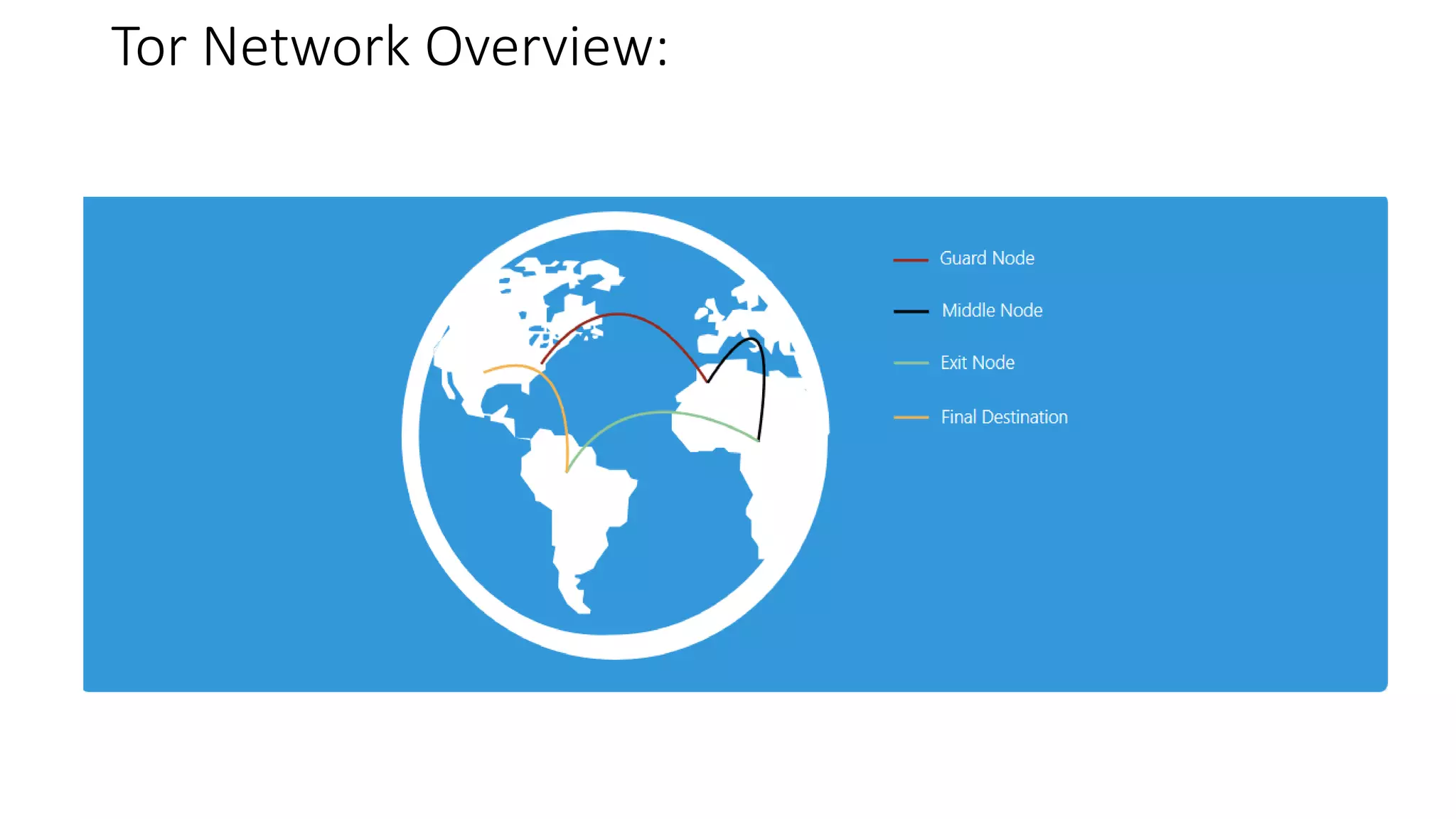 Tor Network Overview:
 
