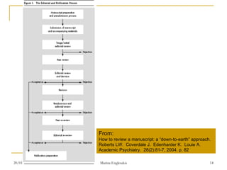 From:  How to review a manuscript: a “down-to-earth” approach. Roberts LW.  Coverdale J.  Edenharder K.  Louie A. Academic Psychiatry.  28(2):81-7, 2004. p. 82 