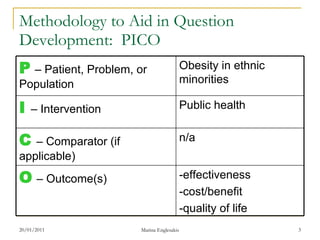 Methodology to Aid in Question Development:  PICO -effectiveness -cost/benefit -quality of life  O  – Outcome(s) n/a C   – Comparator (if applicable) Public health I   – Intervention  Obesity in ethnic minorities P  – Patient, Problem, or Population 