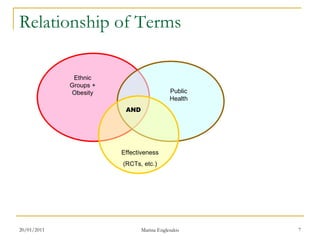 Relationship of Terms Ethnic Groups + Obesity Public Health Effectiveness (RCTs, etc.) AND 