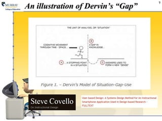 An illustration of Dervin’s “Gap”
7
 