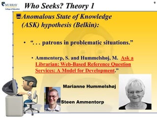 9
Who Seeks? Theory 1
Anomalous State of Knowledge
(ASK) hypothesis (Belkin):
• “. . . patrons in problematic situations.”
• Ammentorp, S. and Hummelshøj, M. Ask a
Librarian: Web-Based Reference Question
Services: A Model for Development.”
Marianne Hummelshøj
Steen Ammentorp
 