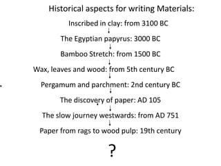 Historical aspects for writing Materials:
Inscribed in clay: from 3100 BC
The Egyptian papyrus: 3000 BC
Bamboo Stretch: from 1500 BC
Wax, leaves and wood: from 5th century BC
Pergamum and parchment: 2nd century BC
The discovery of paper: AD 105
The slow journey westwards: from AD 751
Paper from rags to wood pulp: 19th century
?
 