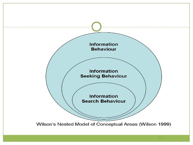 Masters thesis online user seeking behaviour