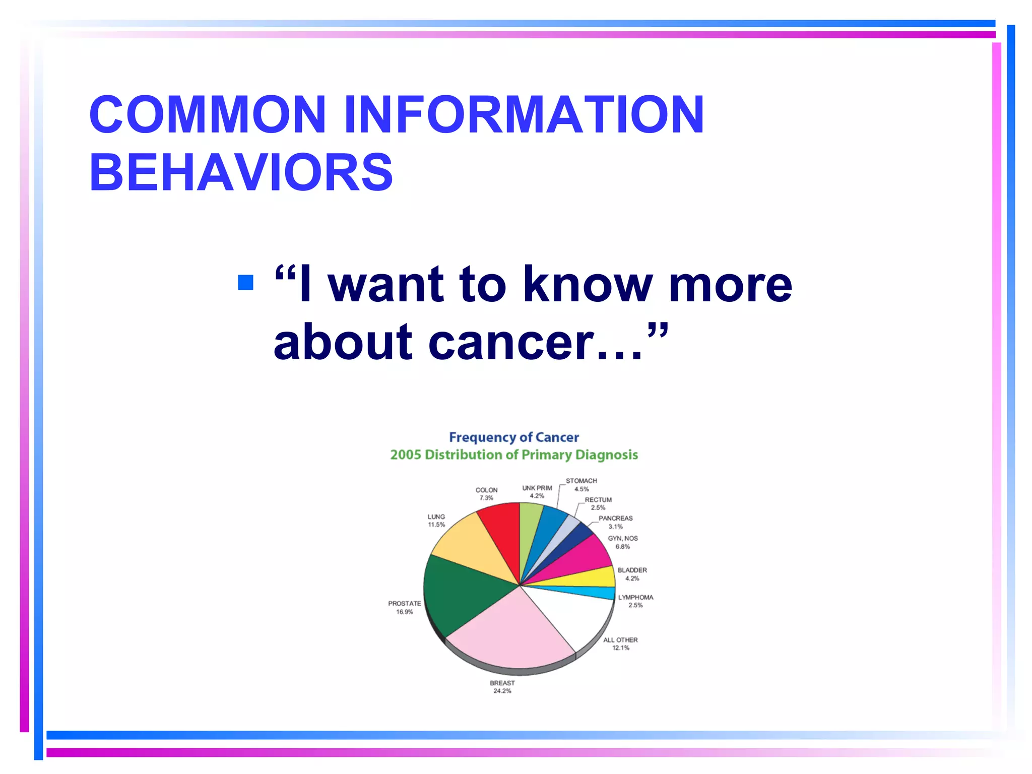 COMMON INFORMATION BEHAVIORS “ I want to know more about cancer…” 