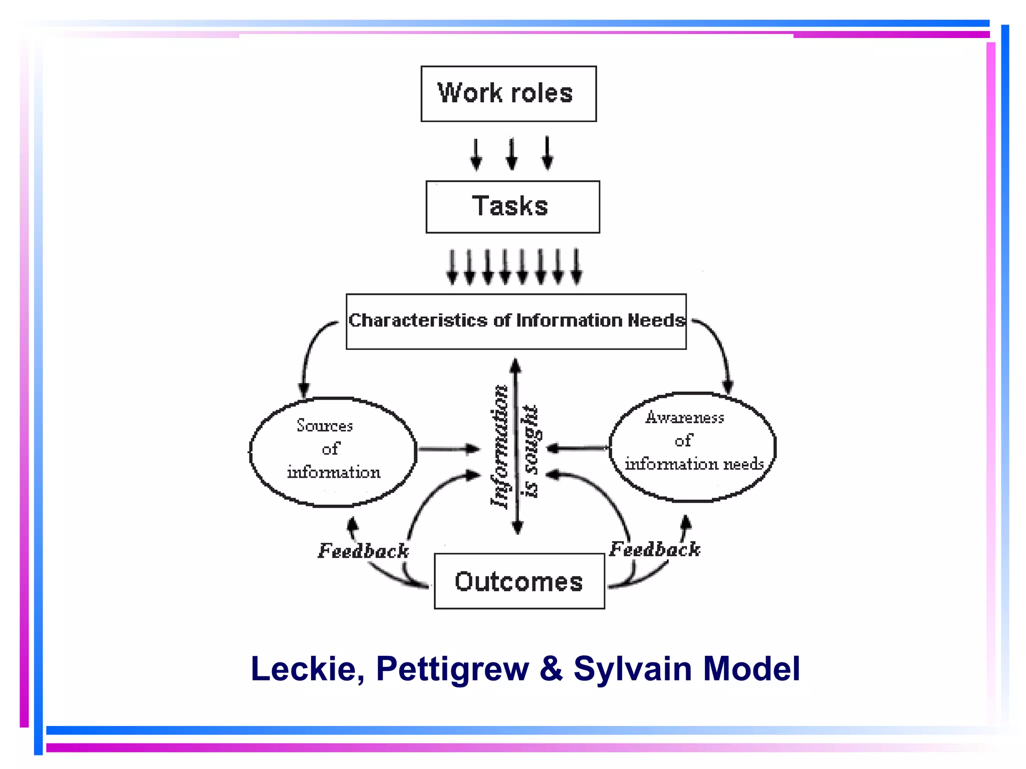 Leckie, Pettigrew & Sylvain Model 