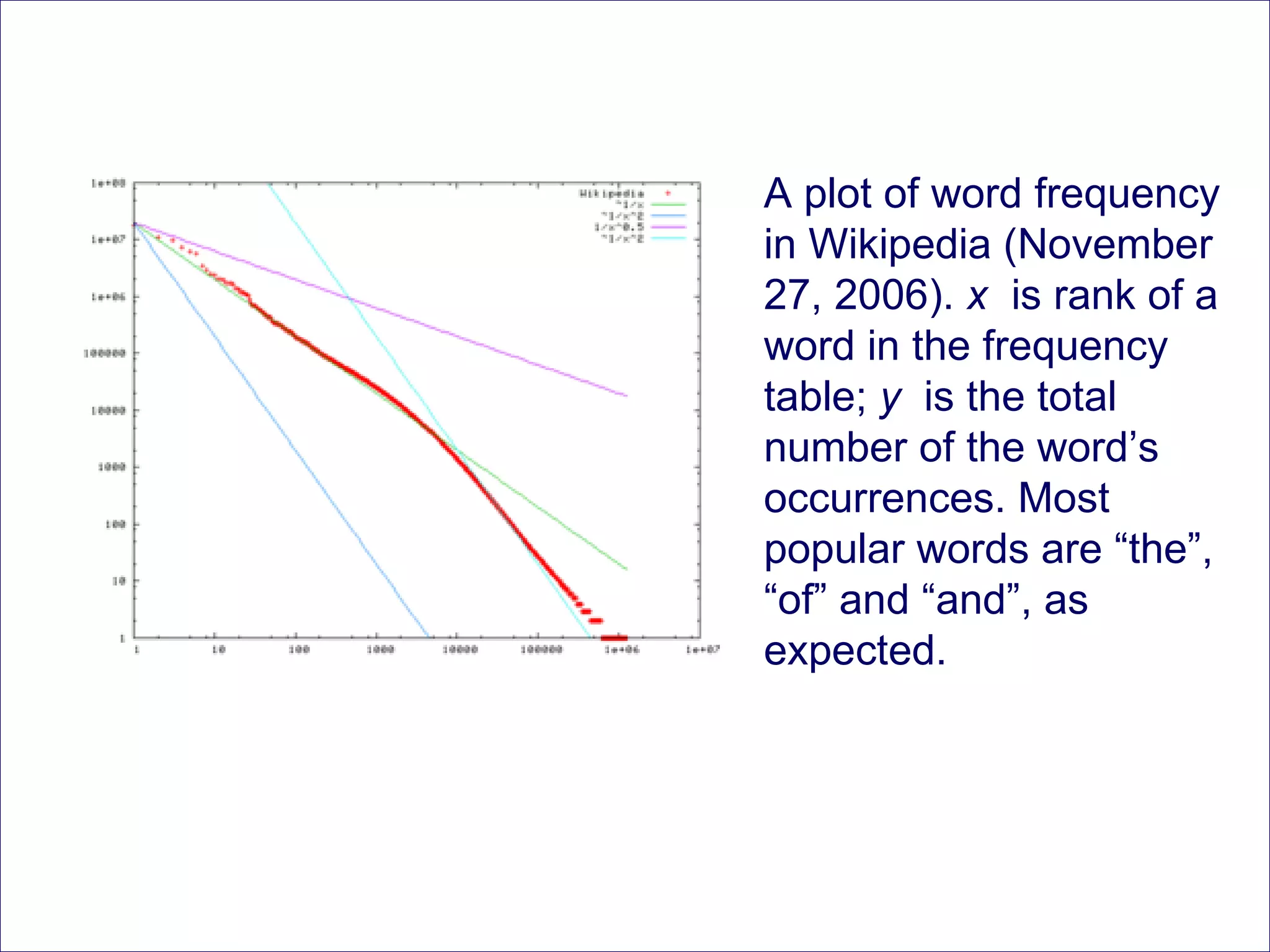 A plot of word frequency in Wikipedia (November 27, 2006).  x   is rank of a word in the frequency table;  y   is the total number of the word’s occurrences. Most popular words are “the”, “of” and “and”, as expected.  