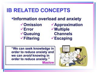 IB RELATED CONCEPTS Omission Error Queuing Filtering Approximation Multiple Channels Escaping “ We can seek knowledge in order to reduce anxiety and we can  avoid  knowing in order to reduce anxiety.” Maslow Information overload and anxiety 