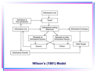 Wilson’s (1981) Model 