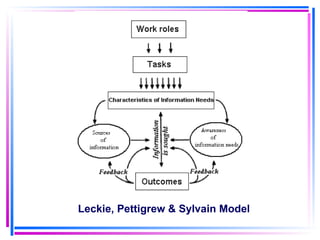 Leckie, Pettigrew & Sylvain Model 