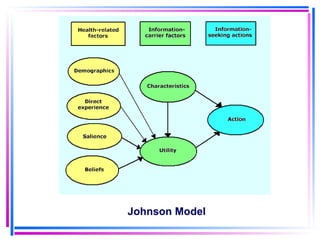 Johnson Model 