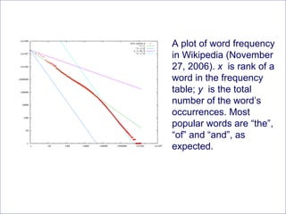 A plot of word frequency in Wikipedia (November 27, 2006).  x   is rank of a word in the frequency table;  y   is the total number of the word’s occurrences. Most popular words are “the”, “of” and “and”, as expected.  