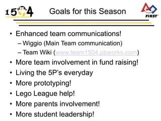 Goals for this Season

• Enhanced team communications!
    – Wiggio (Main Team communication)
    – Team Wiki (www.team1504.pbworks.com)
•   More team involvement in fund raising!
•   Living the 5P’s everyday
•   More prototyping!
•   Lego League help!
•   More parents involvement!
•   More student leadership!
 