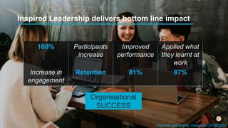 Inspired Leadership delivers bottom line impact
Organisational
SUCCESS
Inspired Leadership measures 2019/2020
100% Participants
increase
Improved
performance
Applied what
they learnt at
work
Increase in
engagement
Retention 81% 87%
 