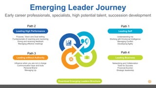 Emerging Leader Journey
Early career professionals, specialists, high potential talent, succession development
Understanding me
Working with Emotional Intelligence
Managing Conflict
Developing Agility
Leading Self
Networking and Collaboration
Tools for Success
Financial Acumen
Strategic leadership
Leading Business
Purpose, Vision and Goal setting
Fundamentals of coaching and mentoring
Giving and receiving feedback
Managing effective meetings
Leading High Performance
Influence when you are not in charge
Communication keys and tools
Personal Brand
Managing Up
Leading without Authority
Download Emerging Leaders Brochure
Path 1
Path 2
Path 3 Path 4
 