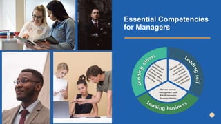 Essential Competencies
for Managers
17
 